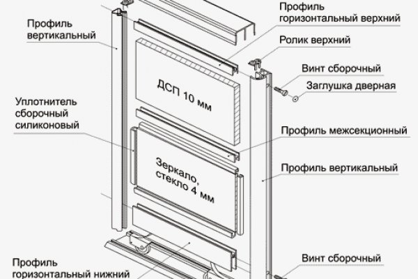 Кракен даркнет что известно